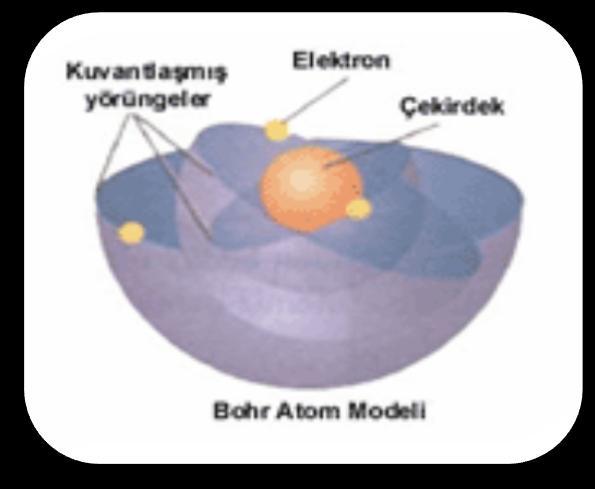 Bohr atom teorisi hidrojenin yayınma spektrumuna dayanılarak açıklanır. Bohr a göre; Elektronlar çekirdek etrafında belirli enerjiye karşılık gelen belirli uzaklıklarda bulunur.