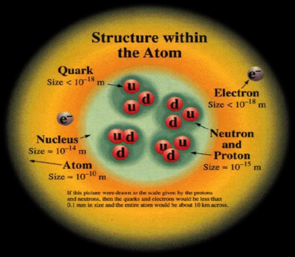 Molekül:İki yada daha çok atomun oluşturduğu kümelere molekül denir.
