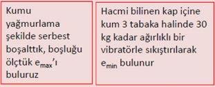 DD rr = ee mmmmmm ee ee mmmmmm ee mmmmmm ee mmmmmm = maksimum boşluk oranı zeminin en gevşek durumdaki boşluk oranı ee mmiiii = minimum boşluk oranı zeminin en