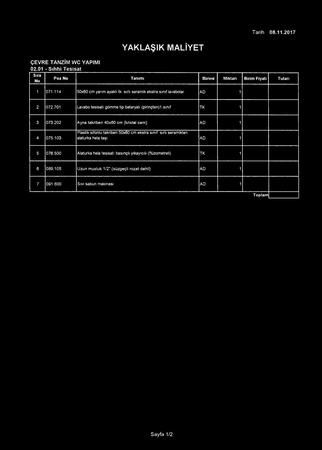 Tarih 08.11.2017 ÇEVRE TANZİM WC YAPIMI 02.01 - Sıhhi Tesisat Poz Tanımı Birimi Miktarı Birim Fiyatı Tutarı 1 071.114 50x60 cm yarım ayaklı tk. sırlı seramik ekstra sınıf lavabolar AD 1. 2 072.