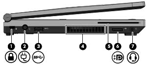 Sol Bileşen Açıklama (1) Güvenlik kablosu yuvası İsteğe bağlı güvenlik kablosunu bilgisayara bağlar. (2) Güç konektörü AC adaptörü bağlanır.