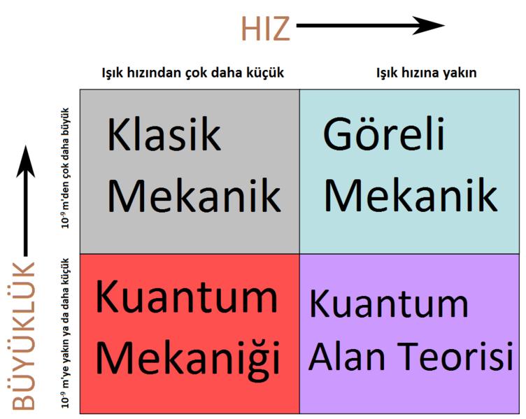 Mekanik Bilimi Alt Araştırma Alanları İnşaat