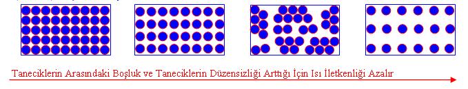 1- Sobaya konan çaydanlığın kendinin ve metal kulpunun ısınması. 2- Sobadaki tencerenin içindeki metal kaşığın ısınması. 3- Sıcak tavadaki katı yağın erimesi.