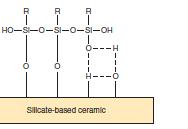 37 rezin arasındaki kimyasal bağlantı silanlar ya da fosfat monomerler gibi bifonksiyonel monomerler ile oluşturulmaktadır [85].