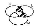 18. M ve N kümeleri M = a, b, 1,, { { } } { } { } N = a,1,, olduğuna göre, M \ N fark kümesinin elemanlı alt kümelerinin sayısı kaçtır? (8) 19.