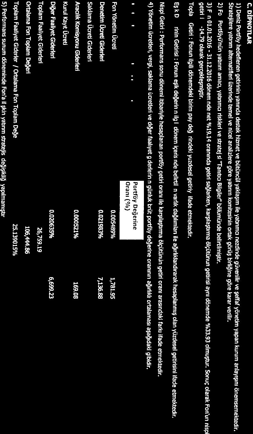 C. DİPNOTUR 1) Deniz Portföy hedeflenen gebrinin yanında destek hizmet ve bütüncül yaklaşım ile yatmma nezdinde güvenilir ve şeffaf yönetim yapan kurum anlayışını önemsemektedir.