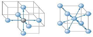 Koordinasyon Sayısı: Belirli bir atoma temas eden atomların sayısı veya en yakın komşuların sayısı koordinasyon sayısıdır ve atomların nasıl sıkı ve yoğun bir şekilde paketlendiğini