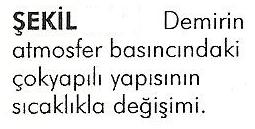 Allotropik ve Poliformik Dönüşümler Sıcaklık ve basınca bağlı olarak, birden fazla kristal yapıya sahip olabilen malzemeler allotropik veya