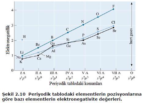 Valans; bir atomda kimyasal reaksiyonlara veya bağlanma prosesinde yer alan elektronların sayısıdır.