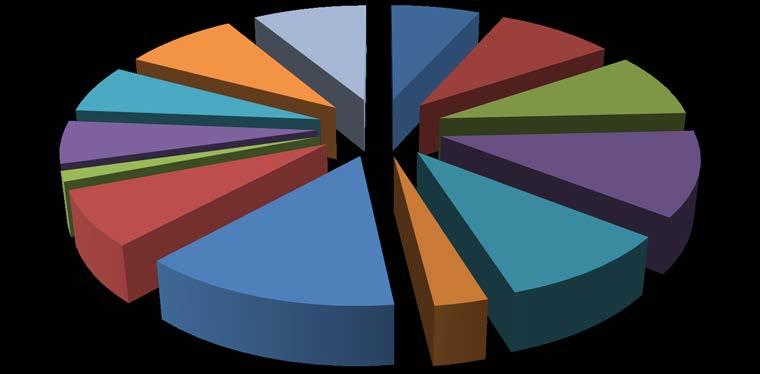 Tablo 73. SCI-expanded SSCI-SCI-AHCI Kapsamında Yayımların Birim Bazında Dağılımı Devamı Teknik Bilimler M.Y.O 8 5 1,6 Ziraat ve Doğa Bil.Fak. 6 7 0,85 İktsadi ve İdari Bilimler Fak.