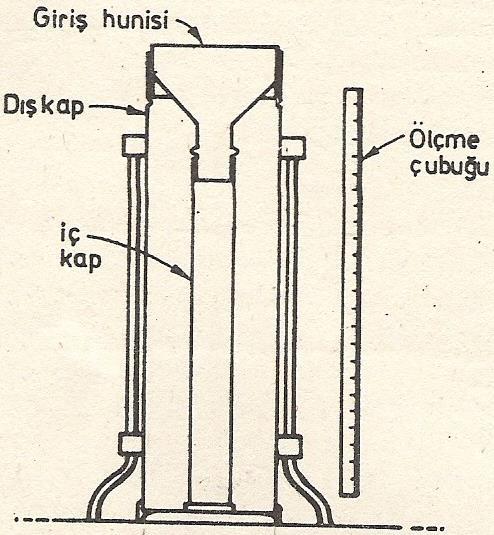 Plüviometre Dış kap huni şeklindedir ve toplanan suyu iç kaba iletir. İç kap silindir şeklindedir ve enkesit alanı özel ayarlanmıştır.