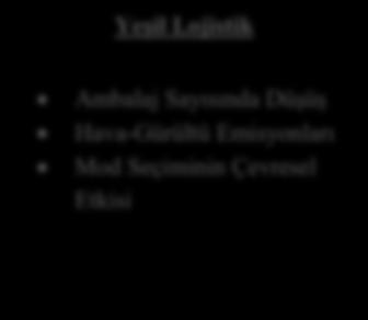 Bu kapsamda yeşil lojistik, enerji verimliliğine, emisyon salınımının azalmasına, geri dönüşüme ve yeniden kullanıma odaklanmaktadır.