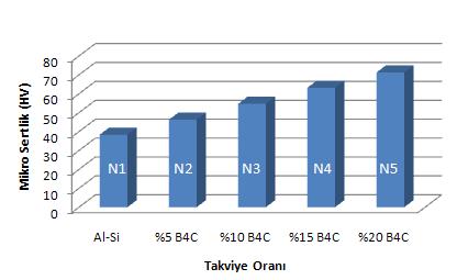 Niyazi Yılmaz ÇOLAK, Hüseyin TURHAN 4. Sonuçlar Şekil 14.