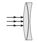 Şekil-6 - Kırılan beş ışının birbirini kestiği yer merceğin odak noktasıdır. Konveks merceğin merkezinden odak noktasına kadar olan odak uzunluğunu ölçün. Sonuçları Tablo 3 e kaydedin.