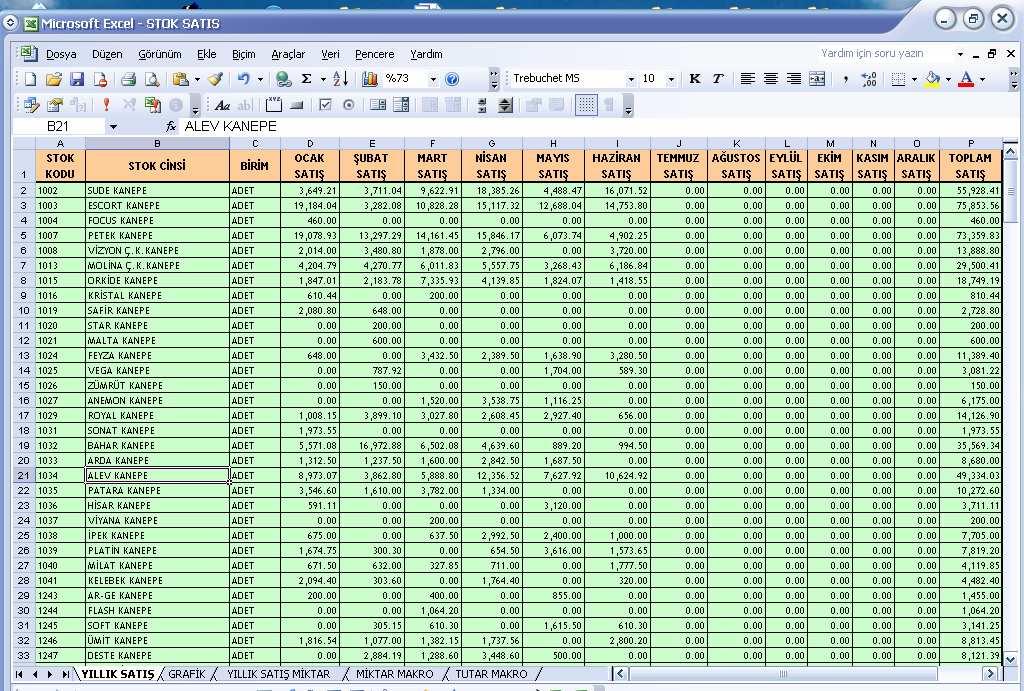 a) Yıllık satışların genel toplamları ile birlikte listelendiği aylık dağılımlı tablo Excel sayfası 5