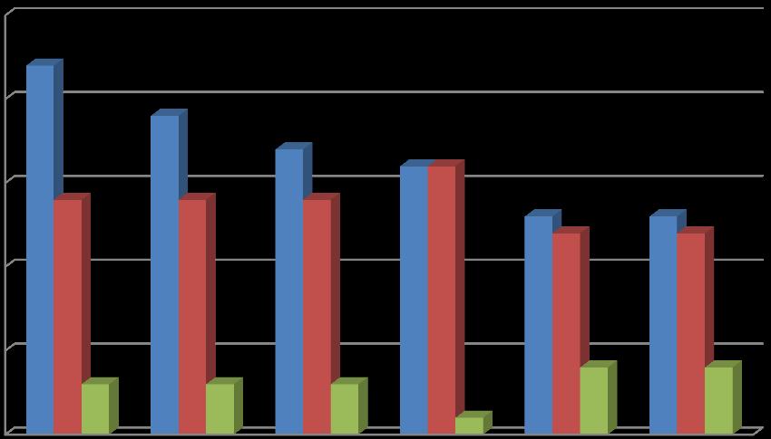 330 25% 20% 15% 10% 5% 0% Metin Meral Beyza BüĢra Merve Dilek Stratejiler 22 19 17 16 13 13 Bilimsel Doğru 14 14 14 16 12 12 Alternatif Kavram 3 3 3 1 4 4 Grafik 1.