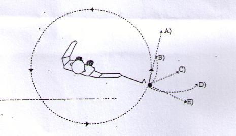 394 12. ġekilde bir futbolcunun topa vurduktan sonra topun izlediği yol gösterilmektedir. Topun havada kaldığı süre boyunca topa etkiyen kuvvet veya kuvvetler nelerdir? 1. Yerçekimi kuvveti 2.