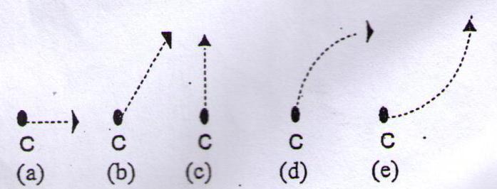 395 16. Roket c noktasına vardığı an motorları durduruluyor. c noktasından sonra roketin izleyeceği yolu aģağıdaki Ģekillerden hangisi göstermektedir? A) A B) B C) C D) D E) E 17.
