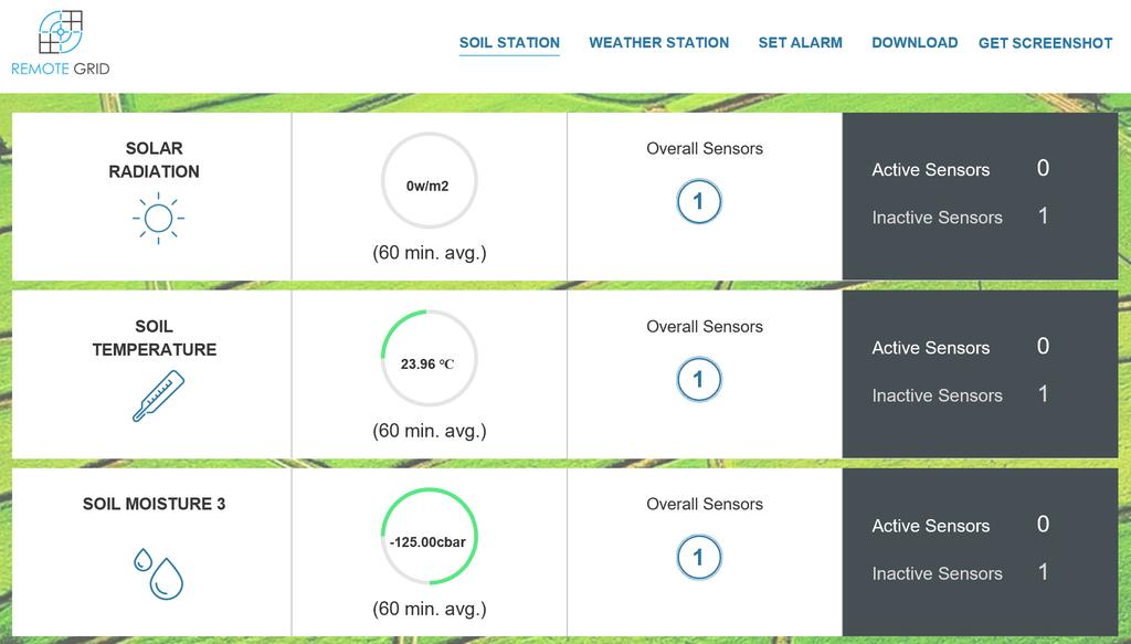 Streaming Real Time IOT Data Dashboard RemoteGrid (Smart Agriculture) Endüstriyel tarım arazilerine yerleştirilen ölçüm cihazlarından toplanan anlık verilerin AWS IOT and HiCharts kullanılarak analiz