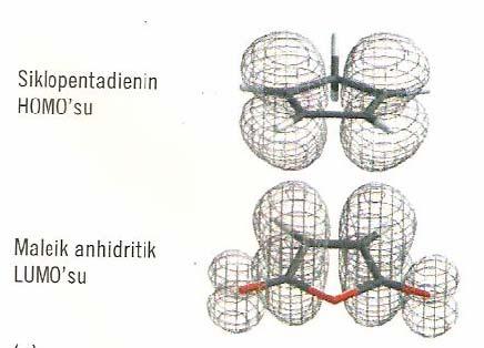 Endo Geçiş alinin Yeğlenmesinin Moleküler rbitallerle Açıklanması Siklopentadienin maleik anhidrit ile Diels-Alder tepkimesindeki ana üründe anhidrit bağlantısının endo konfigürasyonda olduğu kabul