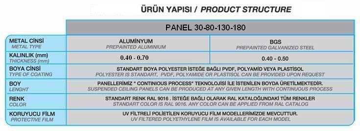 İç mekanlarda pratik çözüm Islak hacimlerde kullanım Hafiflik Ortadaki paneli sökebilme imkanı sayesinde altyapı kolaylığı ve pratik bakım Korozyona ve iklim koşullarına karşı uzun ömür Hızlı ve