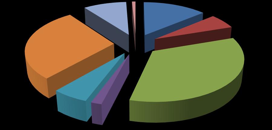 Tablo-3: Trakya Üniversitesi Ağırlıklı Alanları (2012-2013 Eğitim-Öğretim Yılı Sayıları) Öğrenci Öğretim Elemanı No Bilim Temel Alanı Sayısı % Sayısı % 1 Eğitim Bilimleri ve Öğretmen Yetiştirme Temel