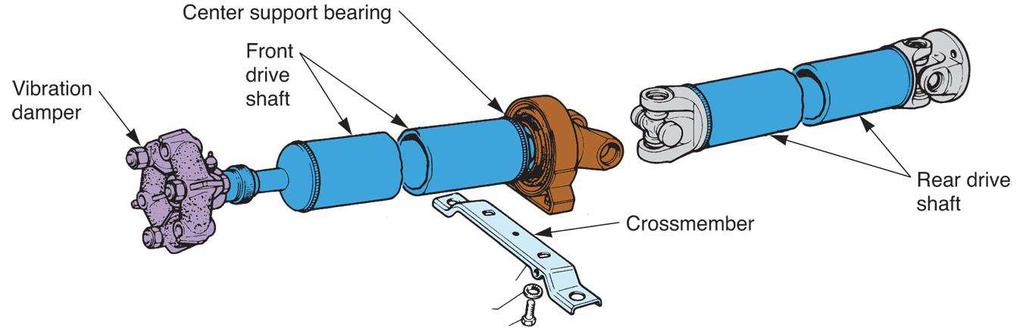 Supports center of drive shaft where two shafts come together Ref.