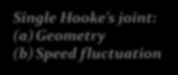 Single Hooke s joint: (a)