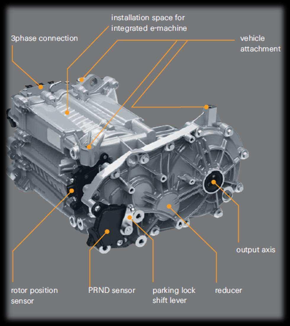 The axle of the electric motor is arranged in parallel with the drive axle of the transmission and therefore represents geometrically and also functionally an integrated unit together with the