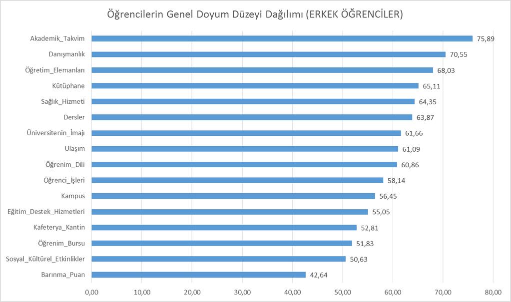 ERKEK ÖĞRENCİ