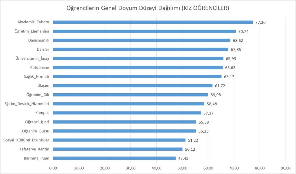 KIZ ÖĞRENCİ