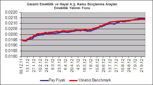 ihalelere beklenen talebin gelmediği ve piyasada faiz oranlarının yükseldiği görüldü.