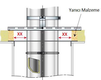 BACA SİSTEMİ TANIMA ÜRÜN TİPİ (PRODUCT TYPE) TS EN 1856-1 T400 - N1 - W - Vx -