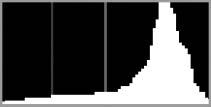 A İzleme Zoom İşlevi Ekranda görünür alan için RGB histogramı görüntülemek üzere N düğmesine basın, ana ayar kadranını