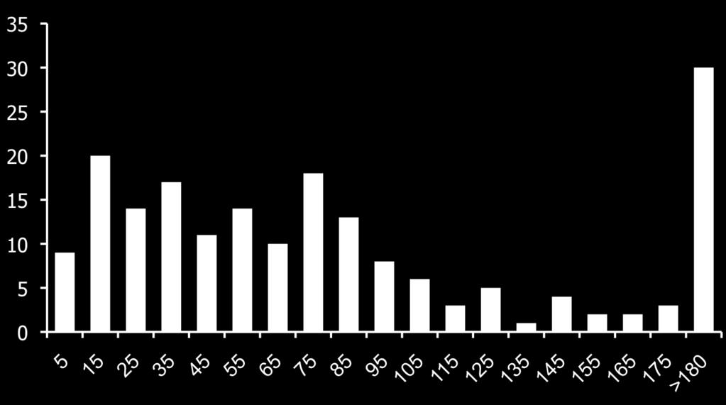 No. of cases Allogeneik kök hücre nakli sonrası