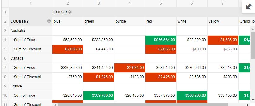 Excel deki özet tablo mantığında tüm veriler