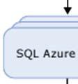 SQL Azure (Microsoft Developers Network, 2010) SQL Azure tarafındann sunulan