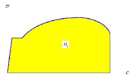 Tokluk Modulusu Yaklaşık Hesabı: y u f Tokluk 2 Kgf cm cm3 Eğer malzeme parabol şeklinde σ- eğrisine