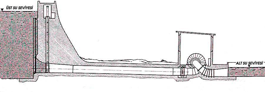 ġekil (6.) üksek basıçlı türbi tesisi öreği.