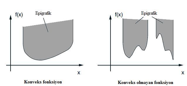 4 m Afi: A, X ve b içi fosiyou hem oves hem de oav fosiyodur. T f ( X ) iz( A X ) b a b m i i Spetral (e büyü sigüler değer) orm: ma, bir matrisi e büyü öz değerii belirtsi.