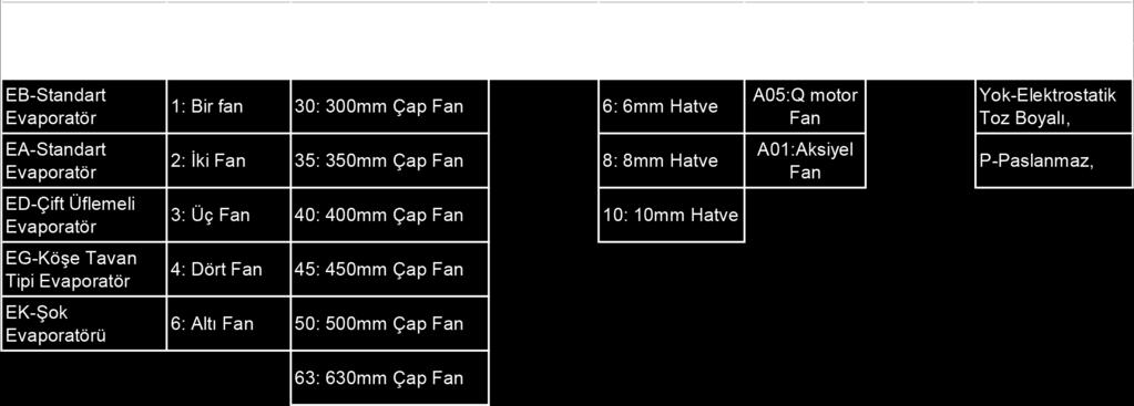 Gövde Tipi 30 : Fan Çapı 3 : Fan Sayısı EB : Evaporatör Tipi 7 farklı gövde tipi ile her ihtiyacı karşılayabilecek en geniş ürün seçeneği