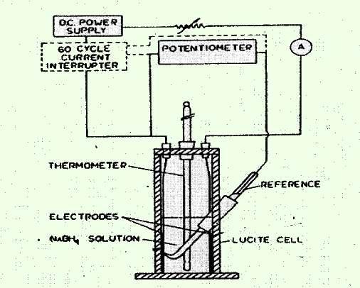 Sodyum borhidrür çözeltisini ilk olarak yakıt pilleri için uygun bir yakıt olacağını ifade eden Inding ve Snyder (1962) yaptıkları çalışmada gözenekli Ni anot (porozite oranı % 80) ve Ag katot