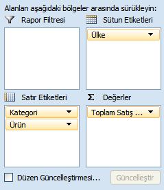 Özet Tabloyu Biçimlendirmek Özet tablo, Excel de yer alan biçimlendirme seçenekleri kullanılarak biçimlendirilebilir.