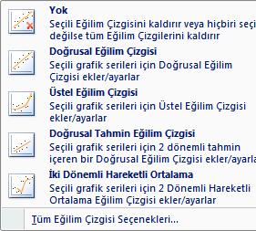 Eksenler: Grafikte yatay ve dikey eksenlerin yerleşimini belirler veya eksenleri kaldırır. Kılavuz Çizgileir: Grafikteki yatay veya dikey kılavuz çizgilerini ekler veya kaldırır.