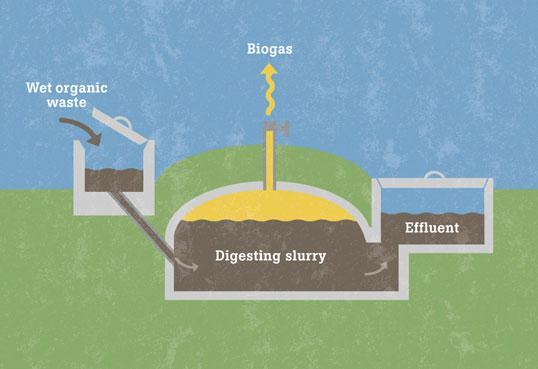 Havasız arıtma prosesleri daha az enerji gereksinimi ve çamur oluşumu