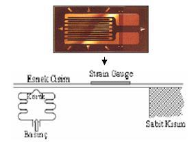özellikten faydalanılarak basınç ve titreşim gibi mekanik büyüklüklerin ölçümünde faydalınılır. 3.2.4.1.
