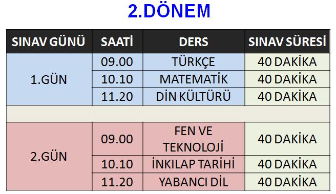 Maza ret Sınavları Ne Zaman Yapılır? Geçerli bir mazereti sebebiyle ortak sınava giremeyen öğrenciler için önceden belirlenen bir hafta sonunda mazeret sınavı yapılır. Mazeret sınavı 1.