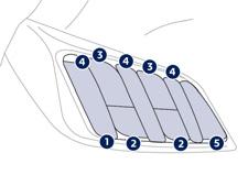 Pratik bilgiler Arka lambalar (Sedan) 1. Stop lambaları (ışık yayan diyot-led). 2. Geri vites lambası (P21W). 3. Sinyal lambaları (PY21W sarı). 4.