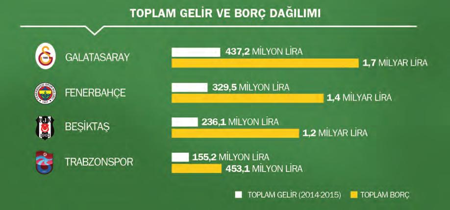 Galatasaray ın mali yapısı sebebiyle UEFA ile yaşadığı sorun, aslında Türk futbolu için hiç de yabancı değil.
