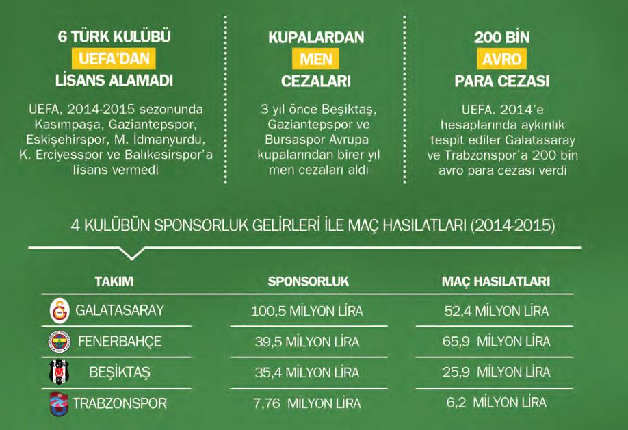 Beşiktaş Kulübü eski yöneticisi İbrahim Altınsay Türk futboluna yeni bir sistem gerek. Artık puan silmek, küme düşürmek, kayyum atamak, borçları kamu bankaları üzerine almak da çözüm değil.